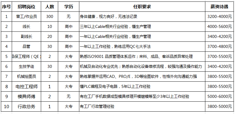 统盟电子招聘启事，探寻未来科技新星，共创智能未来！