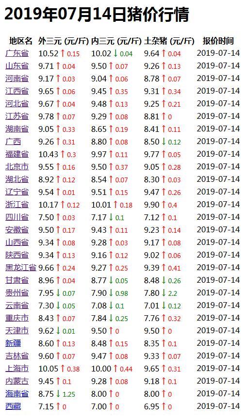 全国猪价行情最新分析与展望，趋势解读与预测