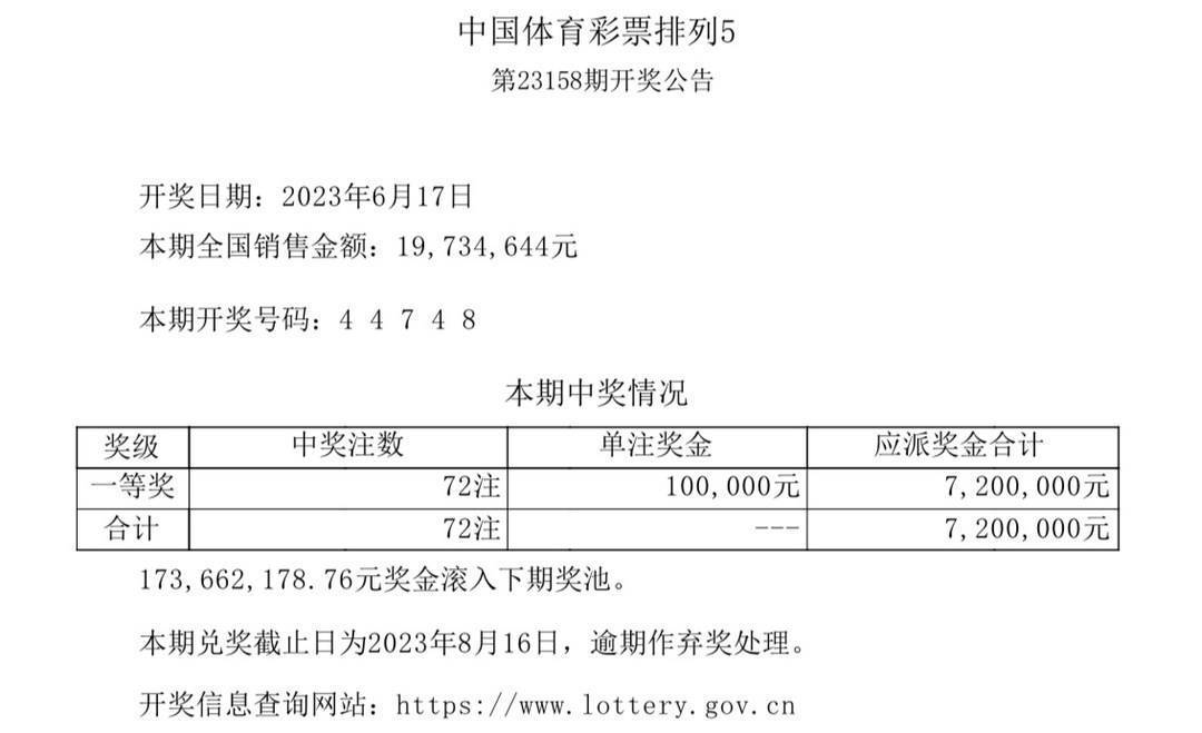 彩票最新开奖结果公布及影响分析