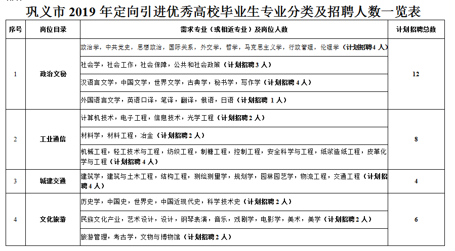 巩义最新司机招聘信息汇总