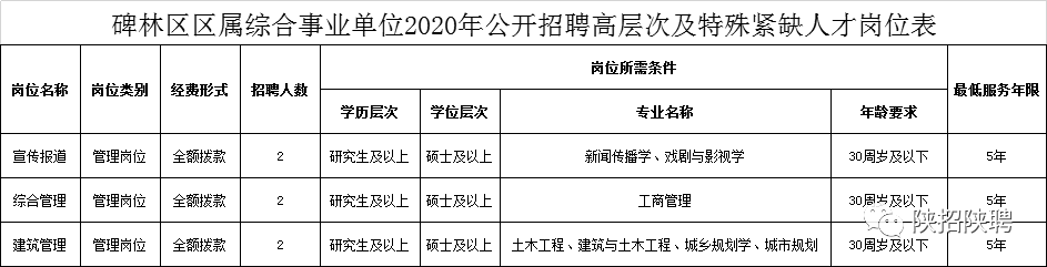 陕西凤翔最新招聘信息汇总