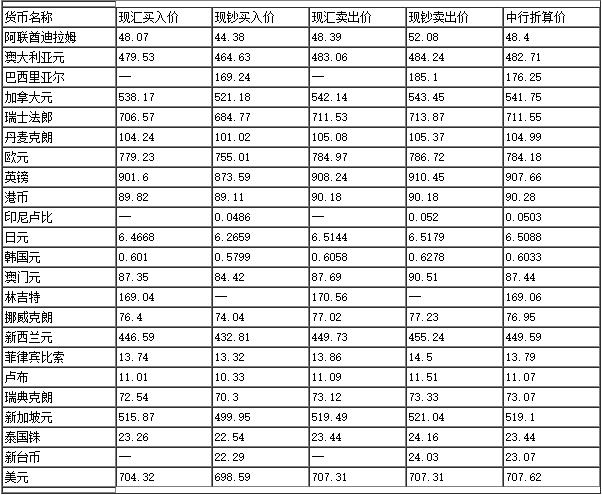 全球货币价值视角下的中国最新外汇牌价与经济发展动态