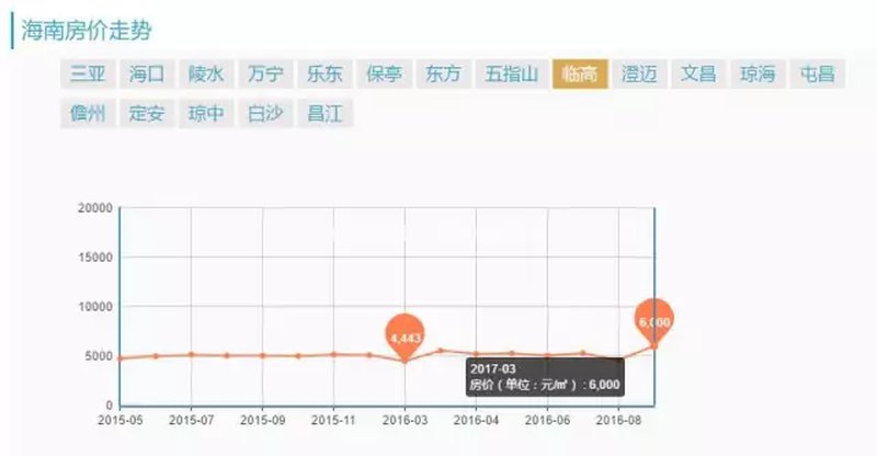 海南最新房价走势解析