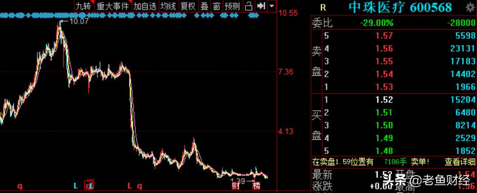 中珠控股最新消息全面解读