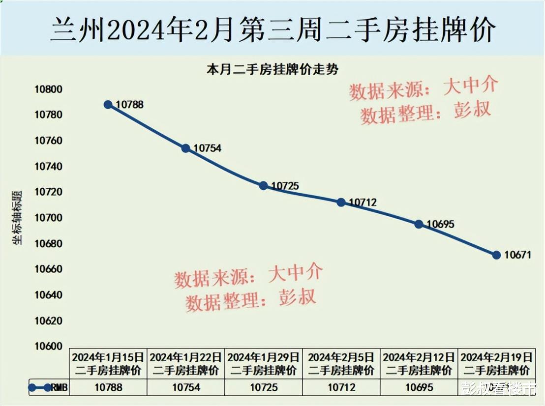 兰州楼盘房价最新动态，市场走势及影响因素深度解析