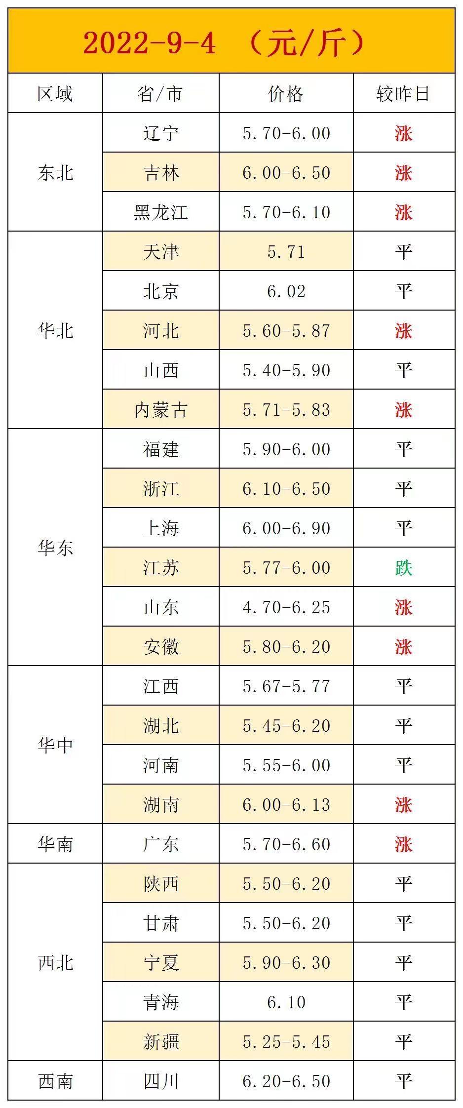 黑龙江油价调整最新动态，深度解析变化与影响