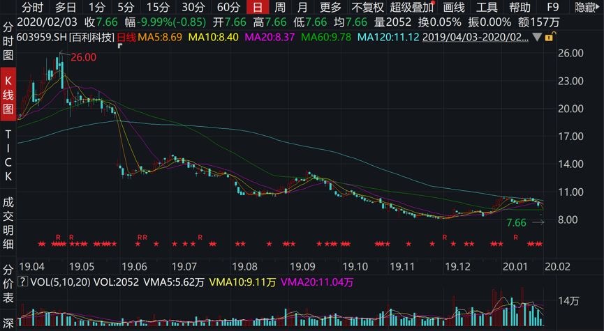 百利科技股票最新消息综述，全面解读公司动态与行业趋势