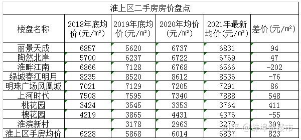 机械制造 第118页