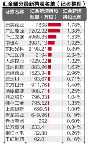 证金股票最新动态及前景展望分析