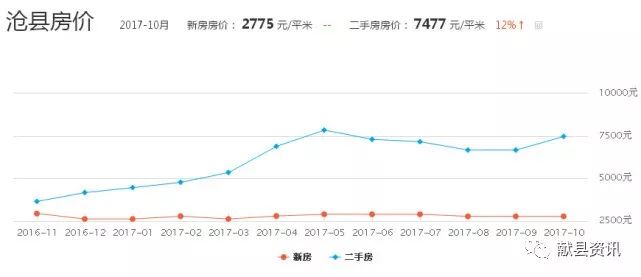 机械制造 第112页