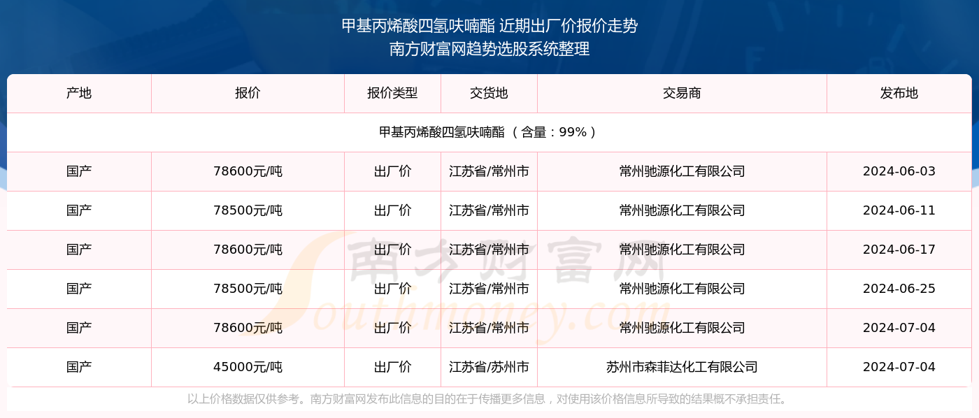 家具制造 第88页