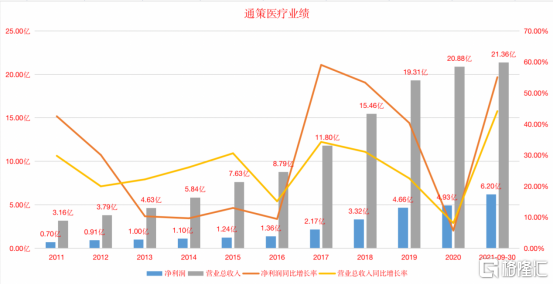 通策医疗股票最新消息全面解读与分析