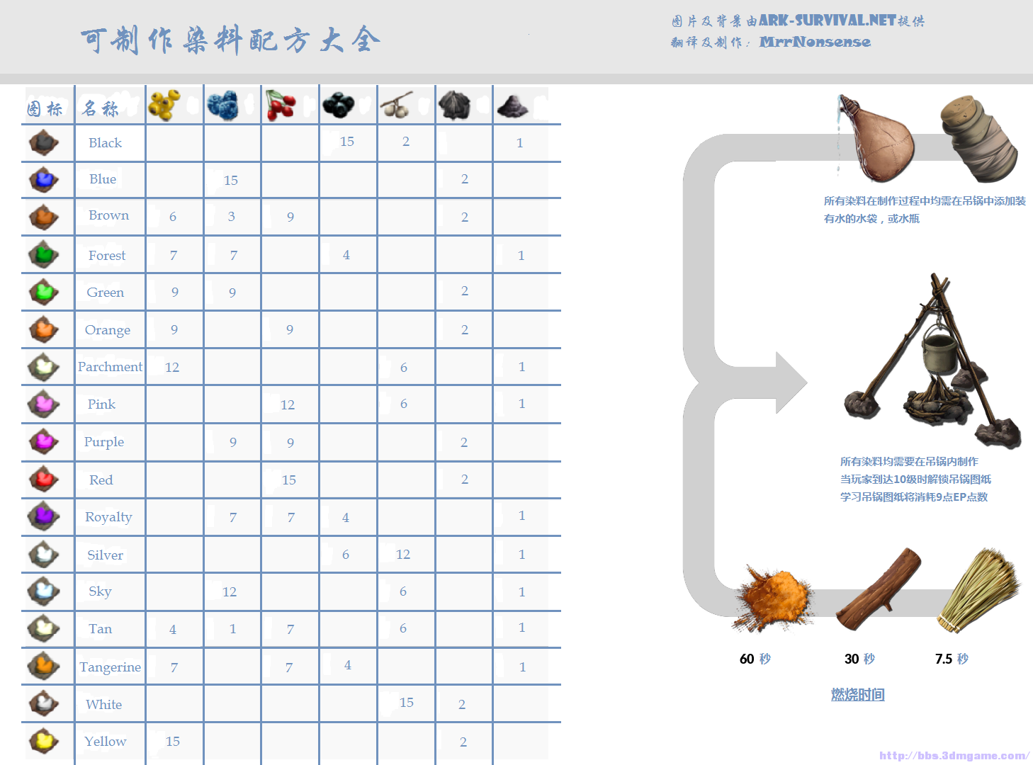 方舟最新饲料，养殖革命的新动力引领者