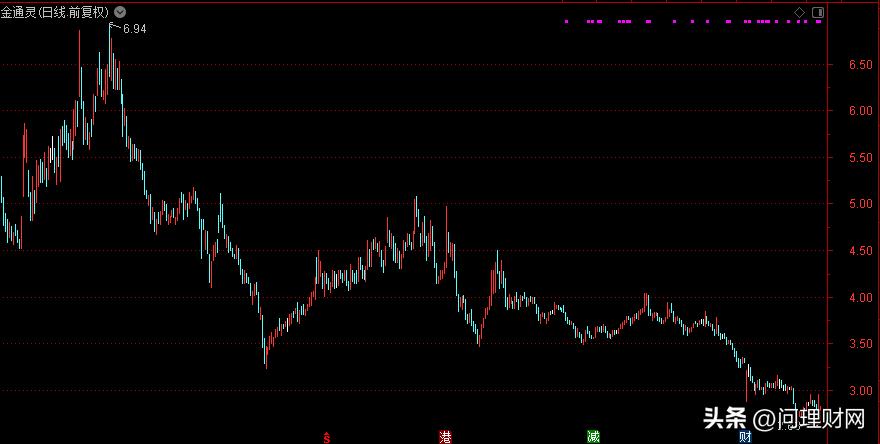 金通灵最新动态全面解读