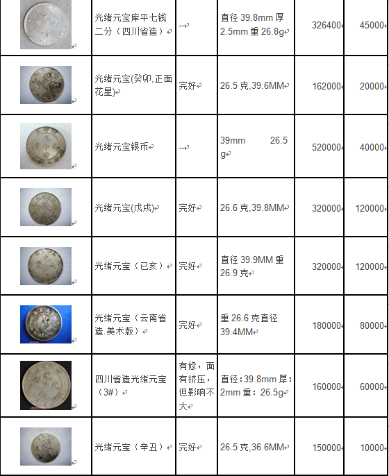 光绪元宝，最新价格表与珍贵历史价值深度解析