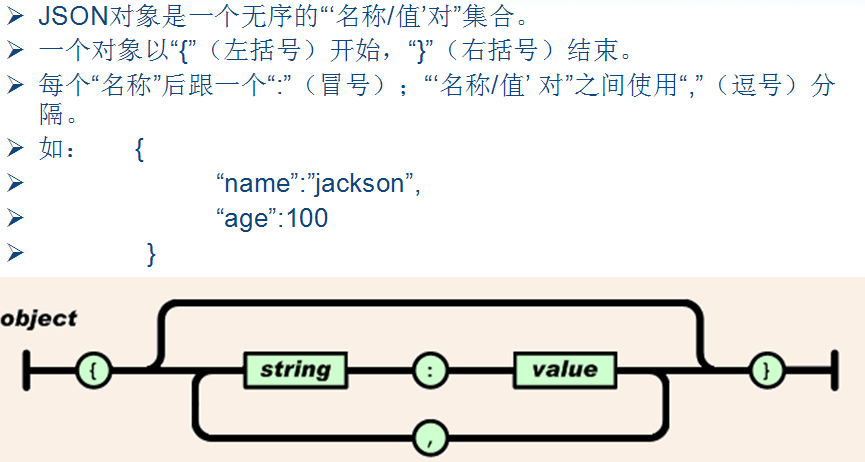 JSON在线解析，理解与应用的核心工具