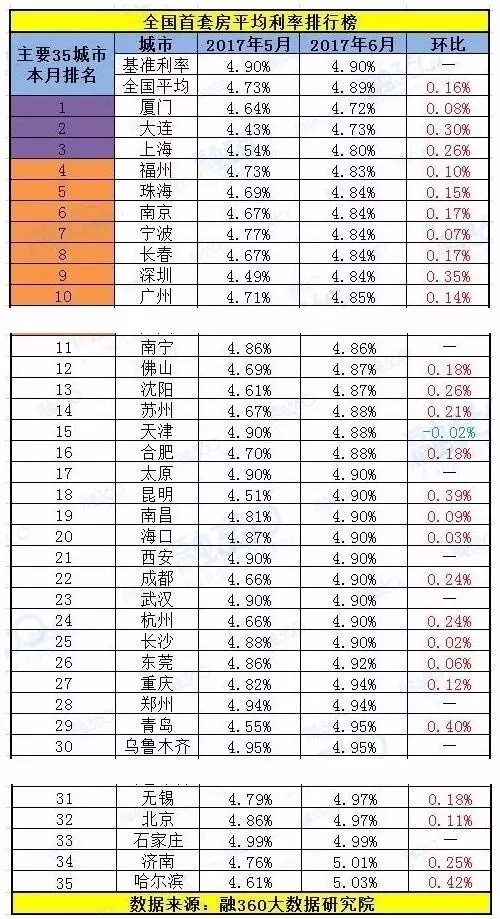 最新利率趋势分析报告（2017年）