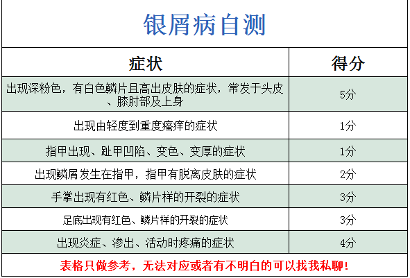 皮肤病在线拍照自测，科技引领健康护肤新时代