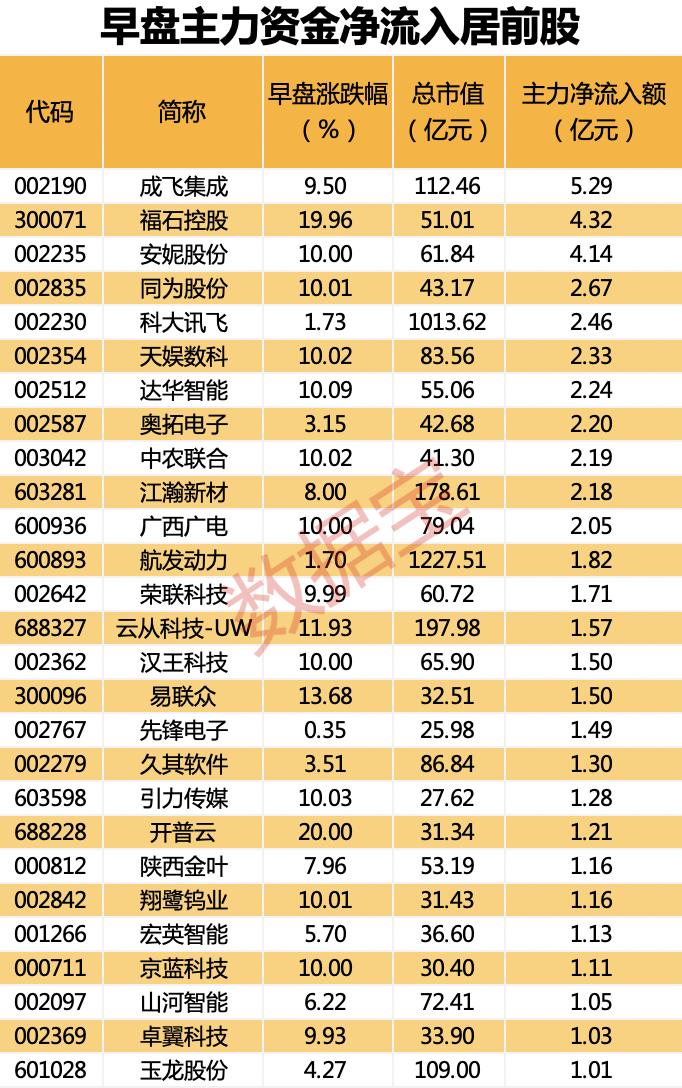 最新两融余额动态及其对金融市场的影响分析