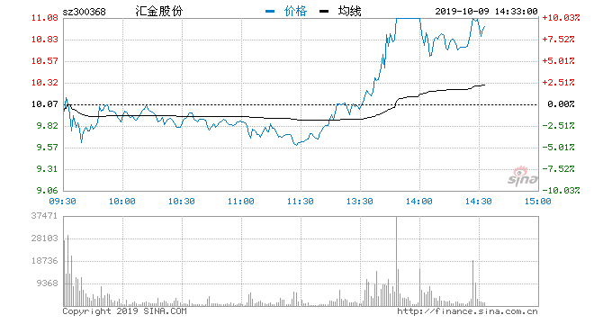 汇金股份最新消息全面解读与分析