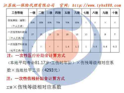 最新车祸赔偿标准全面解析