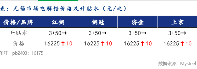 铅市场最新行情分析